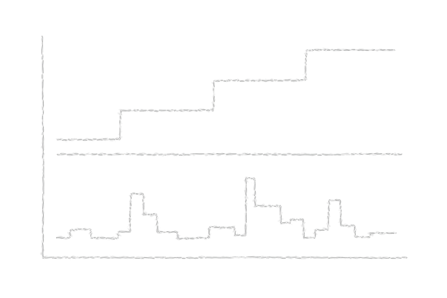 Hand-drawn cost-over-time chart: three distinct line shapes — a flat horizontal line (flat subscription), a stepped staircase (tiered), and a jagged step function with peaks and valleys (pay-per-use)
